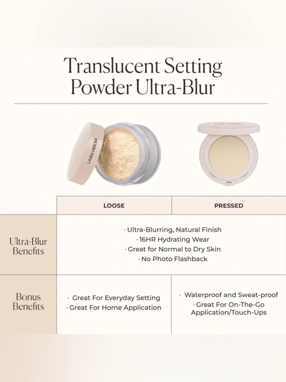 Laura Mercier Translucent Honey Translucent Pressed Setting Powder Ultra-Blur